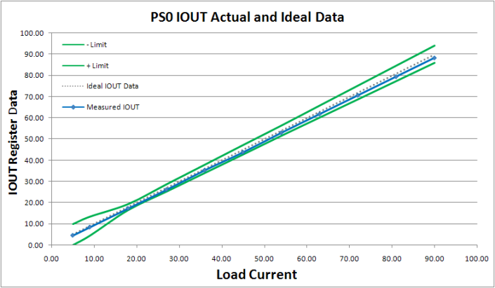 Technical Document Image Preview